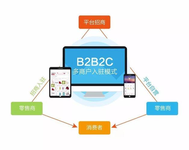 b2b2c商城系统是什么?有哪些特点? - 