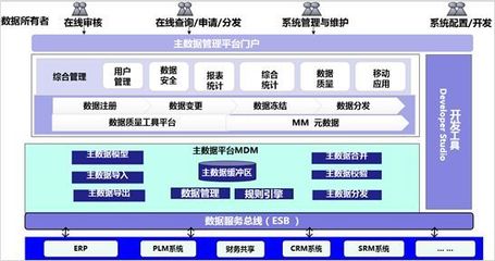 数据治理平台工具前世今生