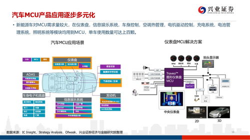 半导体mcu行业研究 行业景气度高涨,国产mcu厂商进入高速发展期