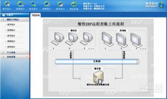 【南宁餐饮erp管理软件,餐饮erp远程查询】-