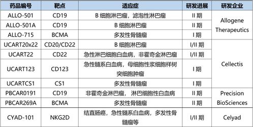 通用型car t,细胞治疗的 明日之星