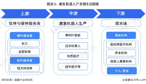 预见2023 2023年中国康复机器人行业全景图谱 附市场规模 竞争格局和发展前景等