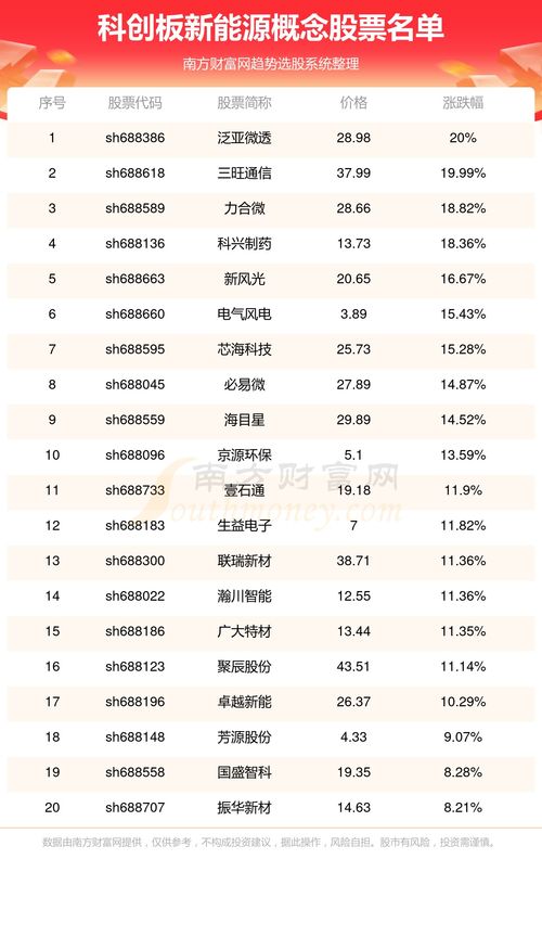 科创板新能源上市企业有几家 都有哪些 2 8