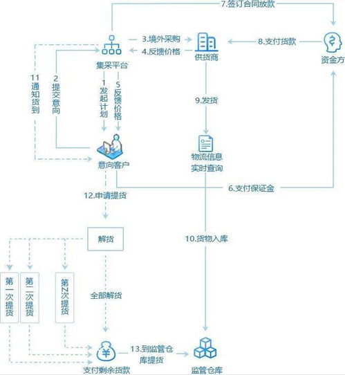 百亿市场 大幅缩水 医疗器械产业未来如何布局