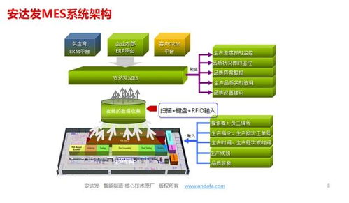 纺织行业mes系统解决方案