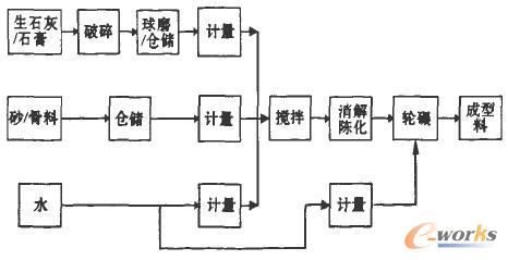 基于组态软件WINCC的配料监控ERP系统开发与设计-拓步ERP|ERP系统|ERP软件|免费ERP系统软件|免费进销存软件|生产管理软件|文档管理软件|仓库管理软件|免费下载-深圳拓步软件公司