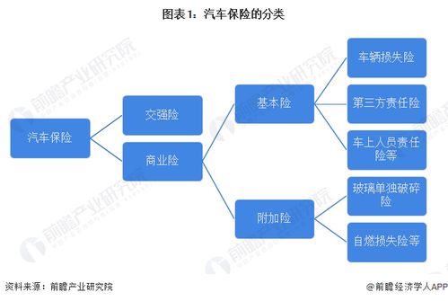 预见2023 2023年中国汽车保险行业全景图谱 附市场现状 竞争格局和发展趋势