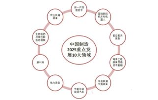 为了遏制中国制造 2025,特朗普政府可以说是变本加厉了