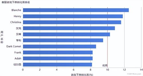 电商分析必懂的指标体系,引流 转化 留存,一文带你搞懂