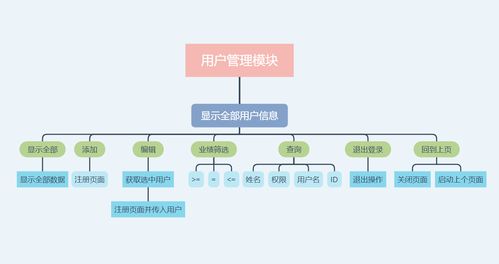 基于c mysql实现的 winform 商品销售与管理系统