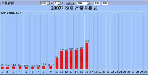 价格 厂家 中国供应商