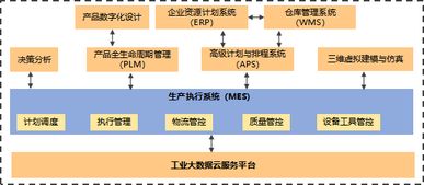 信息化助推企业走上精益管理之道