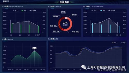 新材料制造业工厂mes系统解决方案