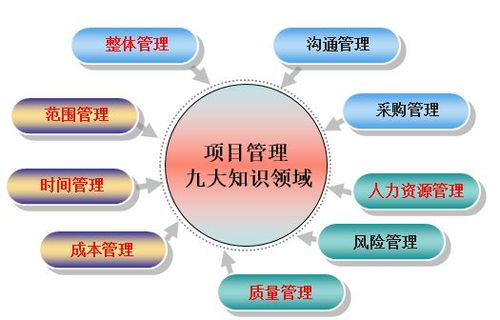 plm系统与erp系统有什么区别