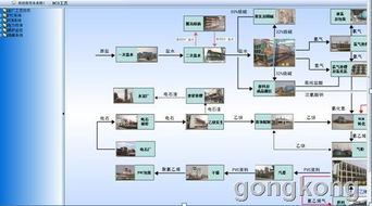 紫金桥实时数据库构建树脂厂生产调度系统