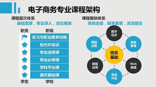 贵阳电子商务专业中专,电子商务专业学什么